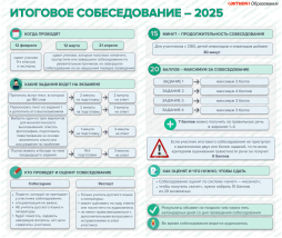 Итоговое собеседование 2025